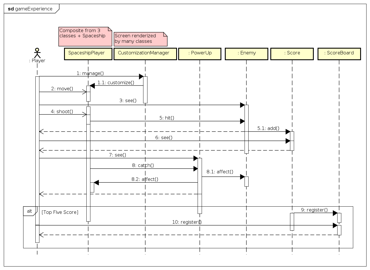 Jogo da forca - Diagrama de Classe